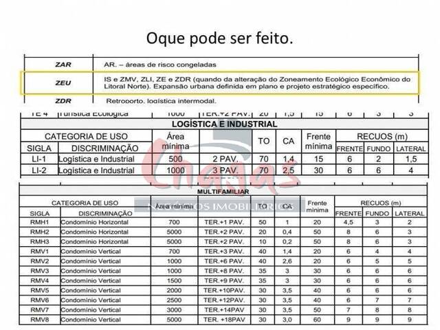 Área para Venda em Caraguatatuba - 4